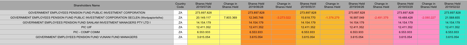 Steinhoff International Holdings N.V. 1128005
