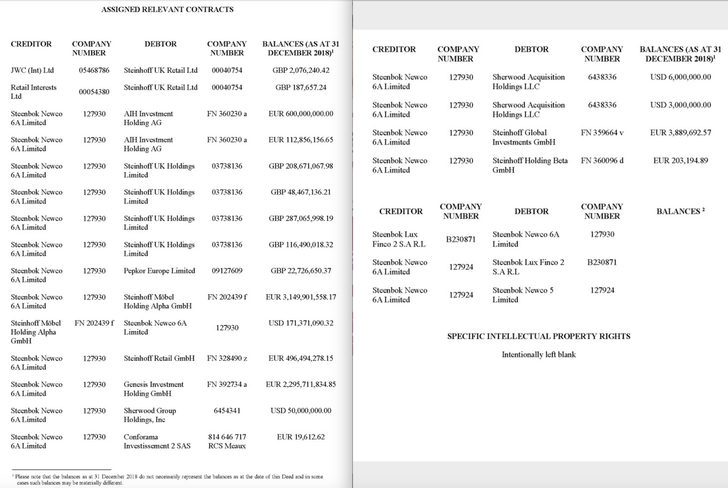 Steinhoff International Holdings N.V. 1129206
