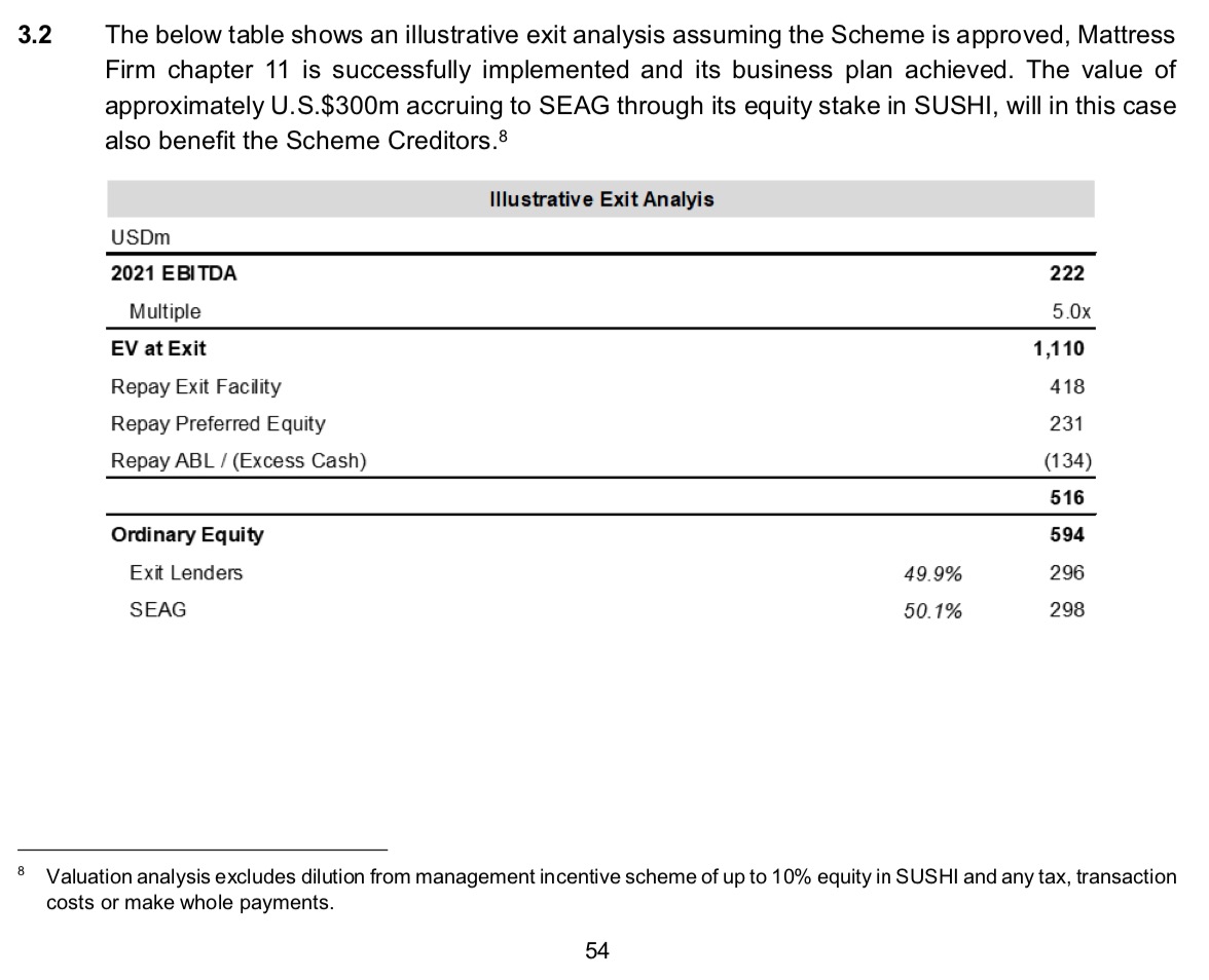 Steinhoff International Holdings N.V. 1129286
