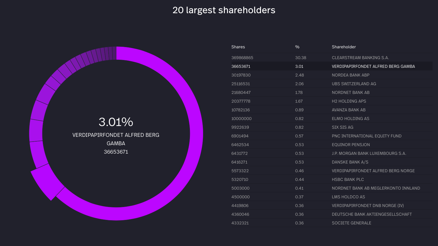 NEL, der Wasserstoffplayer aus Norwegen 1129406