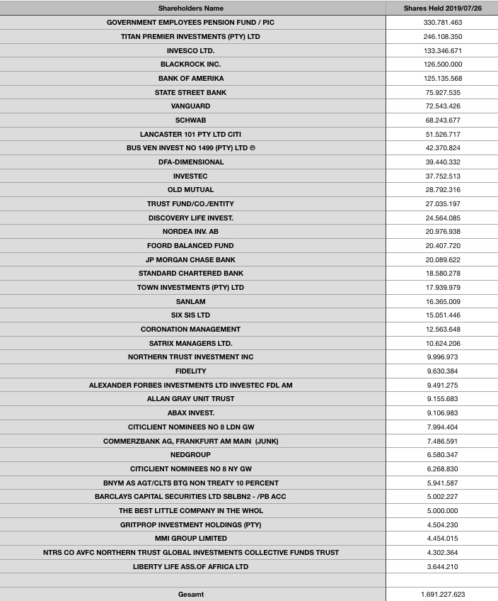 Steinhoff International Holdings N.V. 1129628