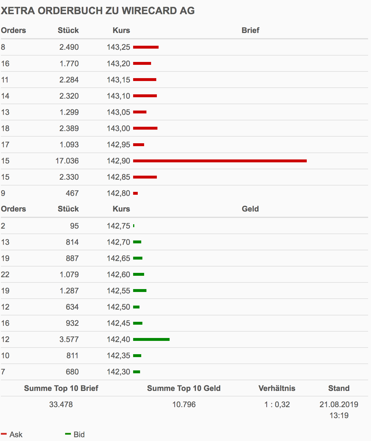 Wirecard 2014 - 2025 1129834