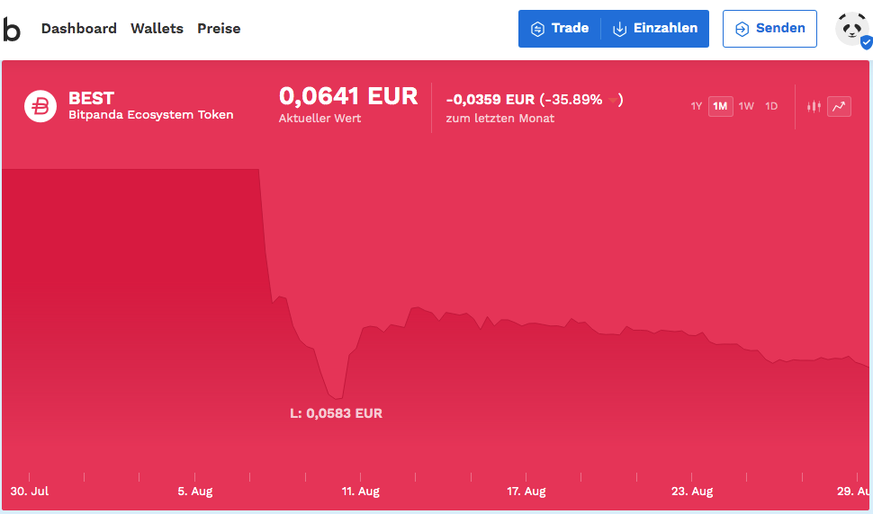 Netcents Technology Thread moderiert A2AFTK 1131370