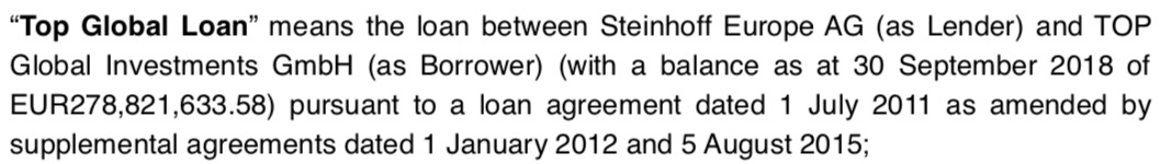 Steinhoff International Holdings N.V. 1131241