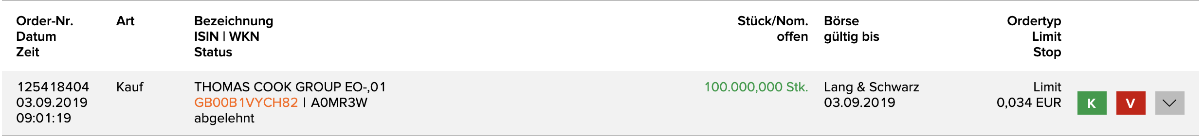 Thomas Cook (A0MR3W) - Rebound nach Kurssturz? 1131788