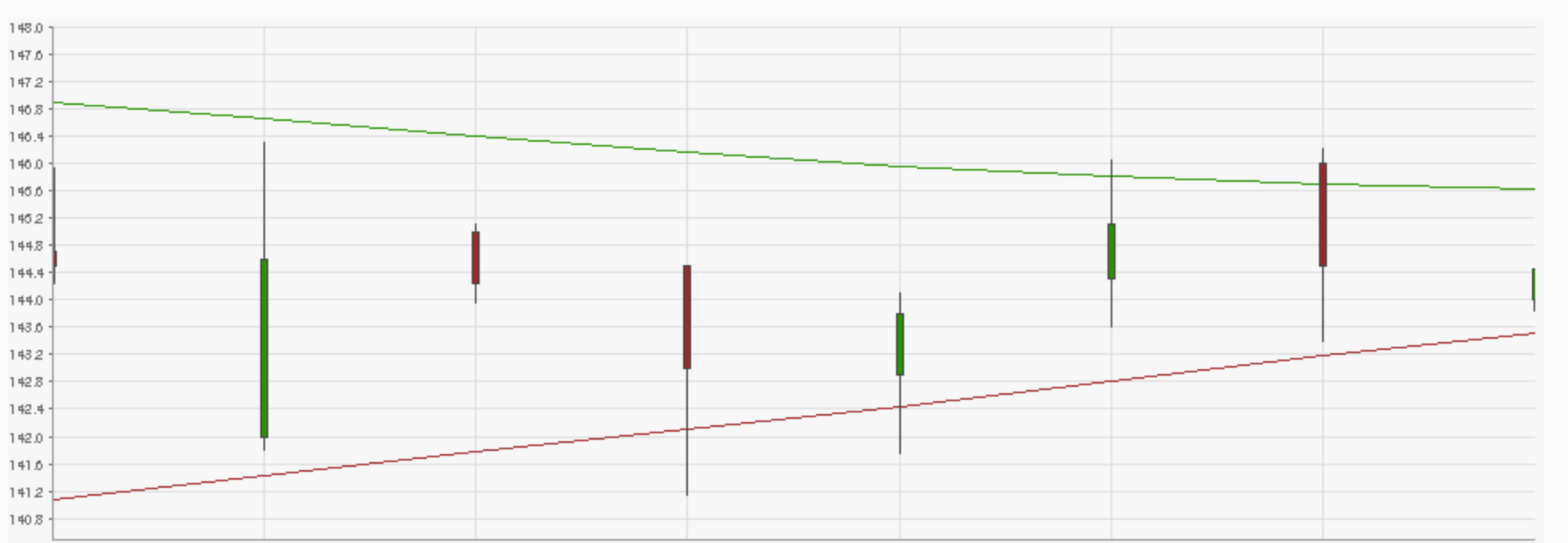 Wirecard 2014 - 2025 1131866