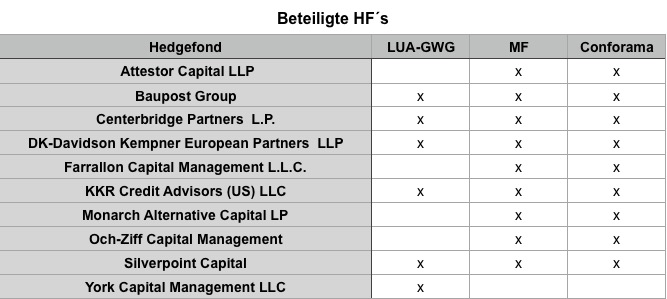 Steinhoff International Holdings N.V. 1132479