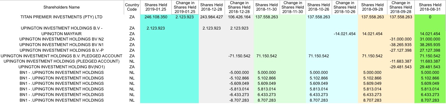 Steinhoff International Holdings N.V. 1133012