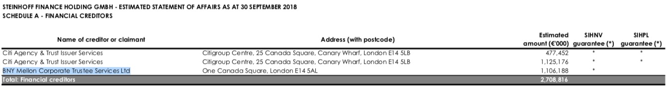 Steinhoff International Holdings N.V. 1133214