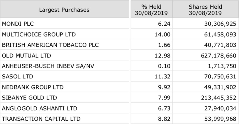 Steinhoff International Holdings N.V. 1134518