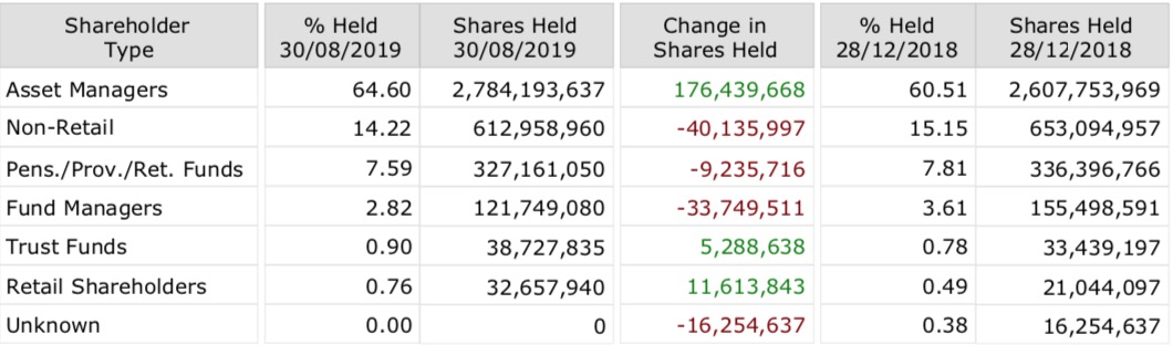Steinhoff International Holdings N.V. 1134519