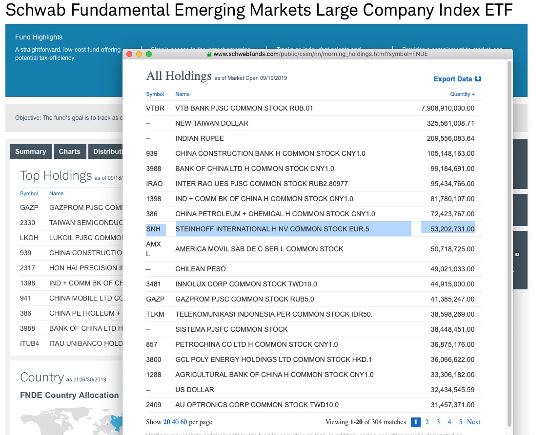 Steinhoff International Holdings N.V. 1134729