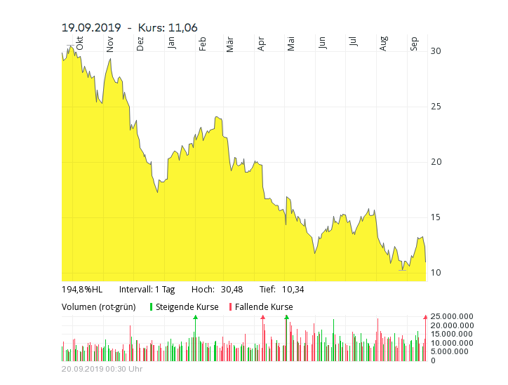 Gedanken zur Klöckner-Aktie 1134842