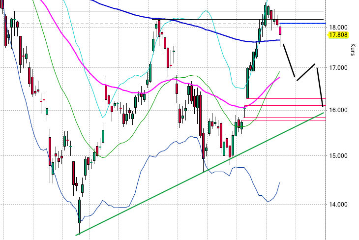 Zukunft: Infineon 1134894