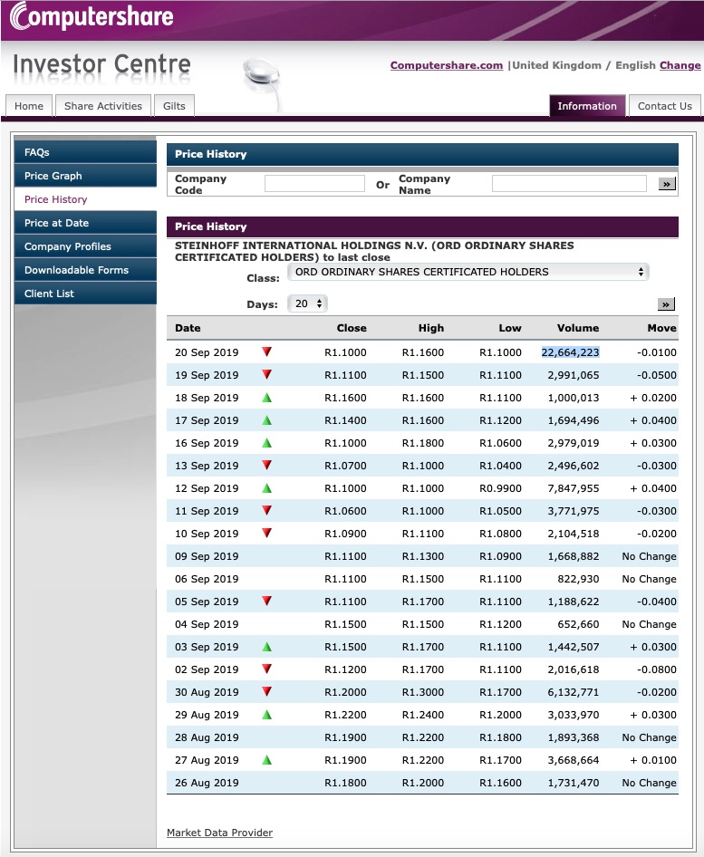 Steinhoff International Holdings N.V. 1135000