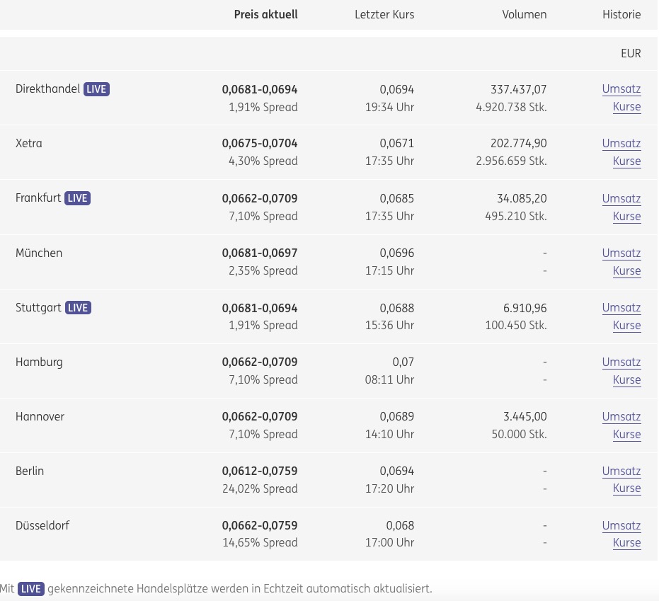 Steinhoff International Holdings N.V. 1135002