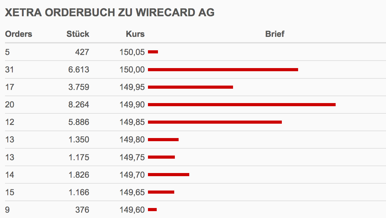 Wirecard 2014 - 2025 1136162