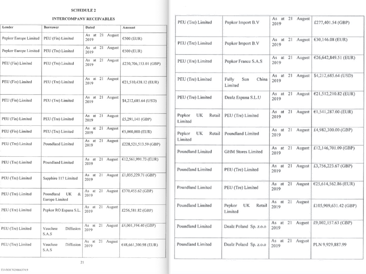 Steinhoff International Holdings N.V. 1136185