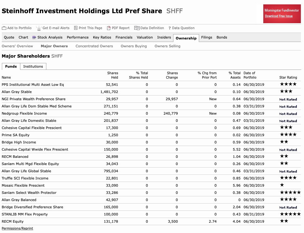 Steinhoff International Holdings N.V. 1136597