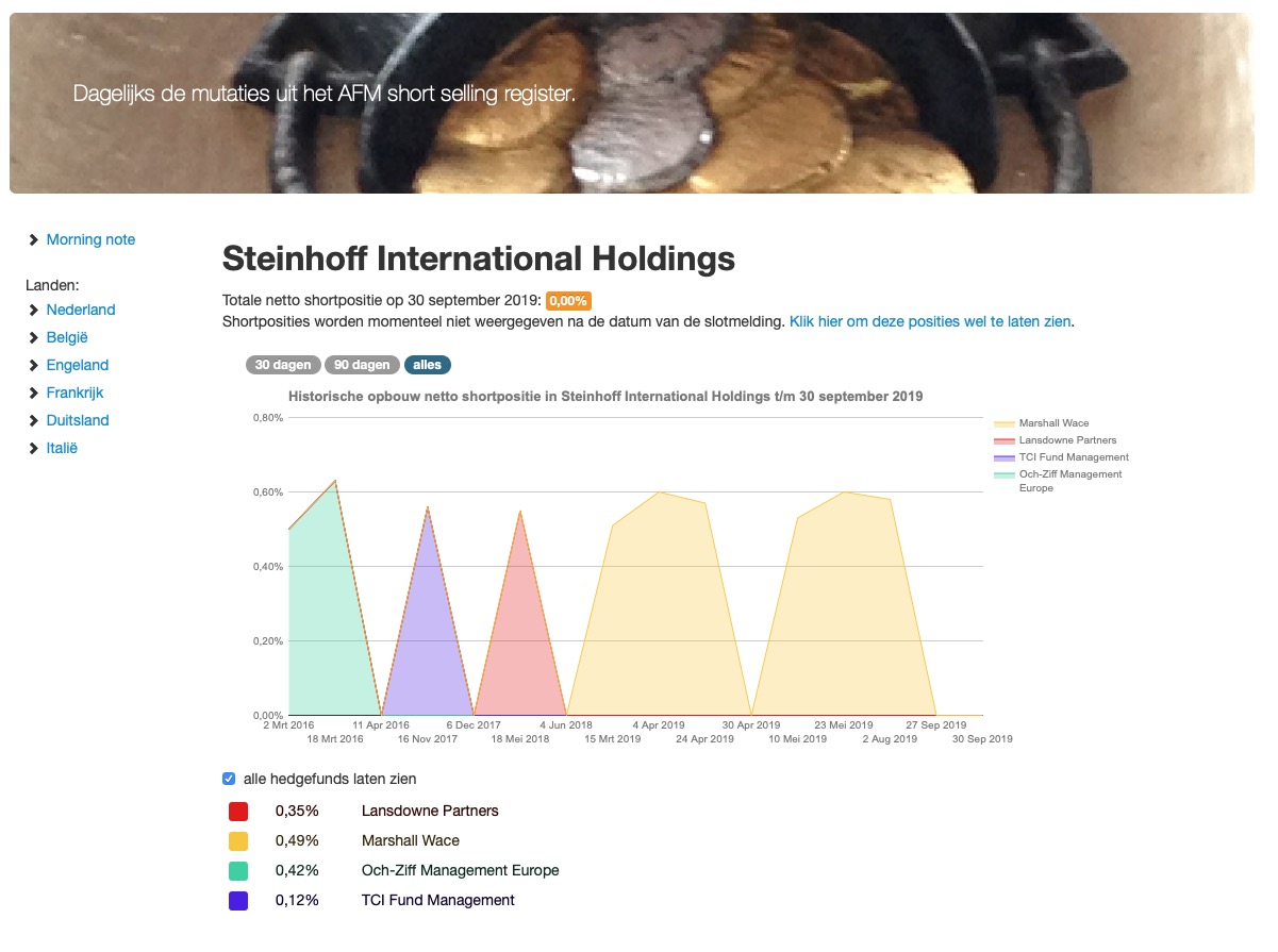 Steinhoff International Holdings N.V. 1136634