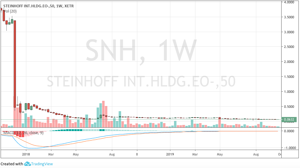 Hot trades Session 1137630