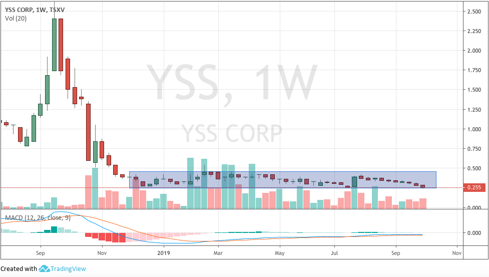Hot trades Session 1137635