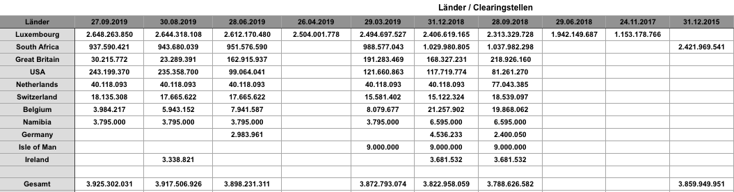 Steinhoff International Holdings N.V. 1137657
