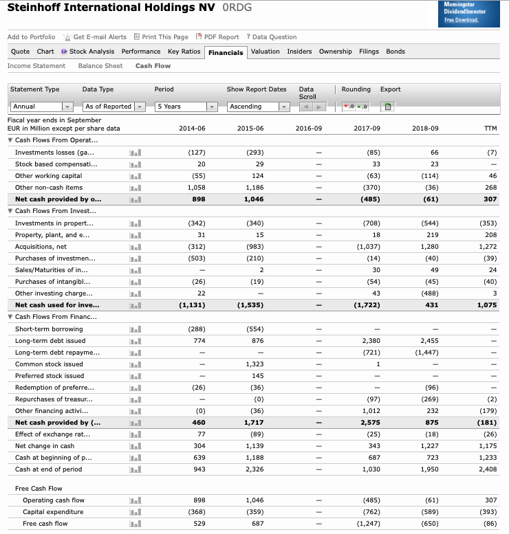 Steinhoff International Holdings N.V. 1137846