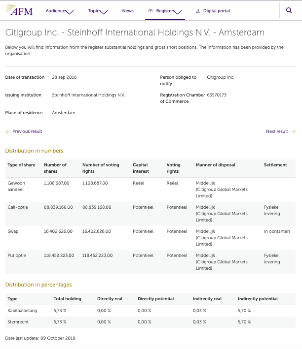 Steinhoff International Holdings N.V. 1138439