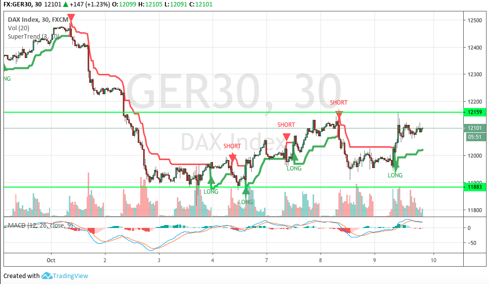 Hot trades Session 1138455