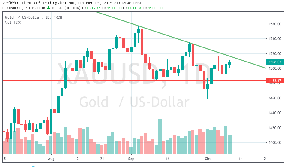 Hot trades Session 1138463