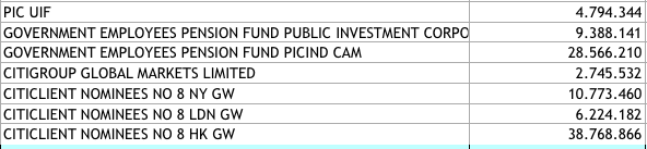 Steinhoff International Holdings N.V. 1138477