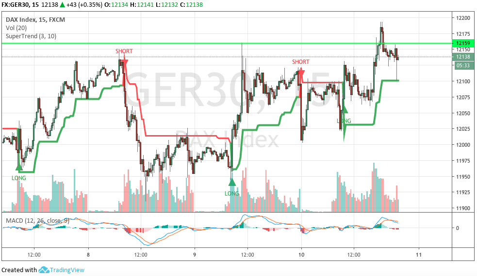 Hot trades Session 1138656