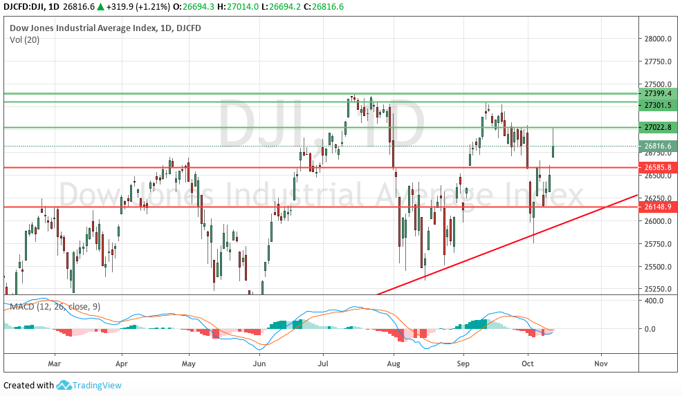Hot trades Session 1138940