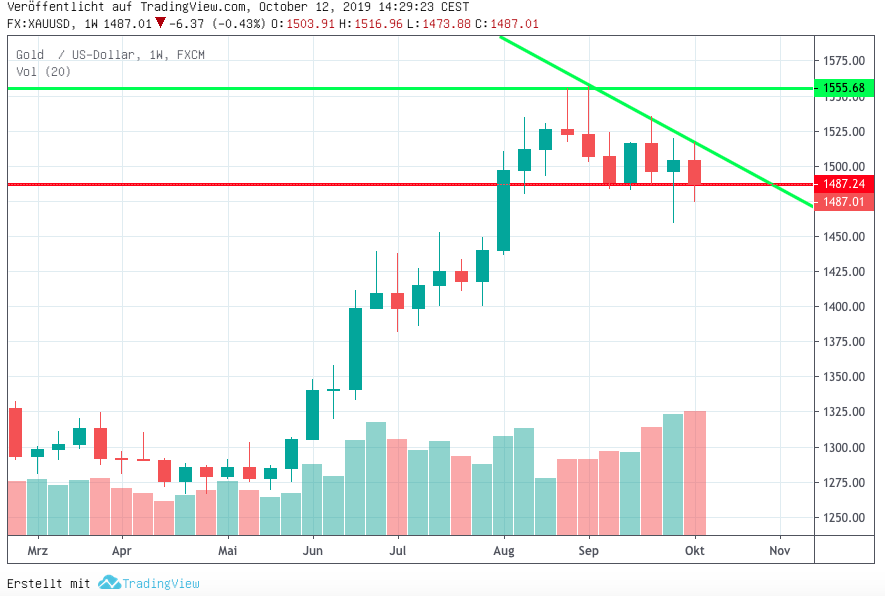 Hot trades Session 1138941