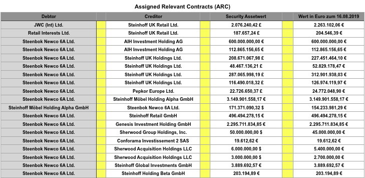 Steinhoff International Holdings N.V. 1138932