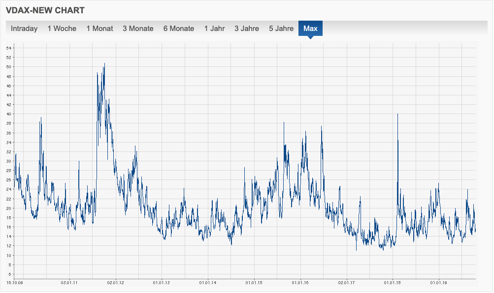 Wirecard 2014 - 2025 1139806