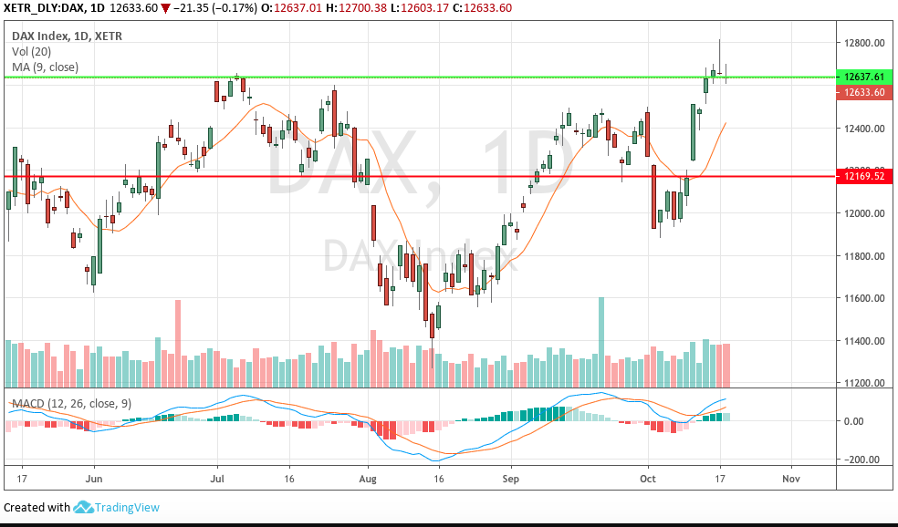 Hot trades Session 1140058