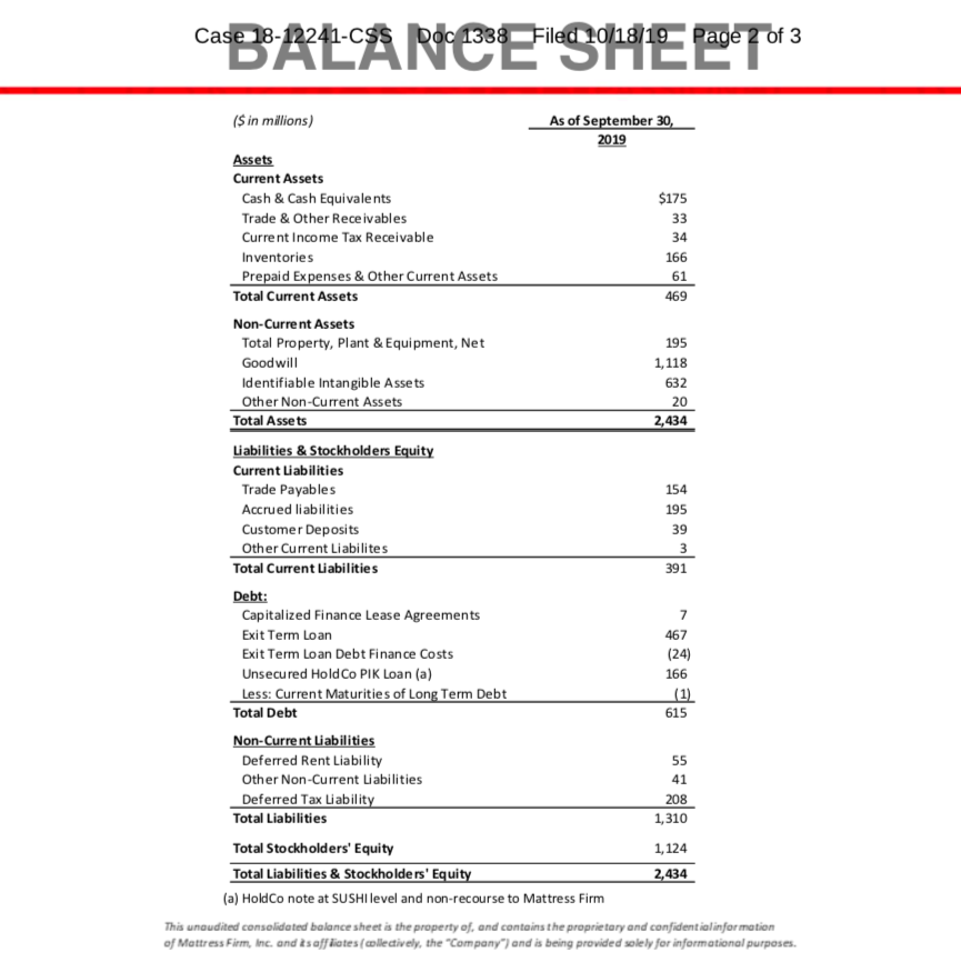 Steinhoff International Holdings N.V. 1140039