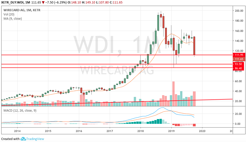 Hot trades Session 1140063