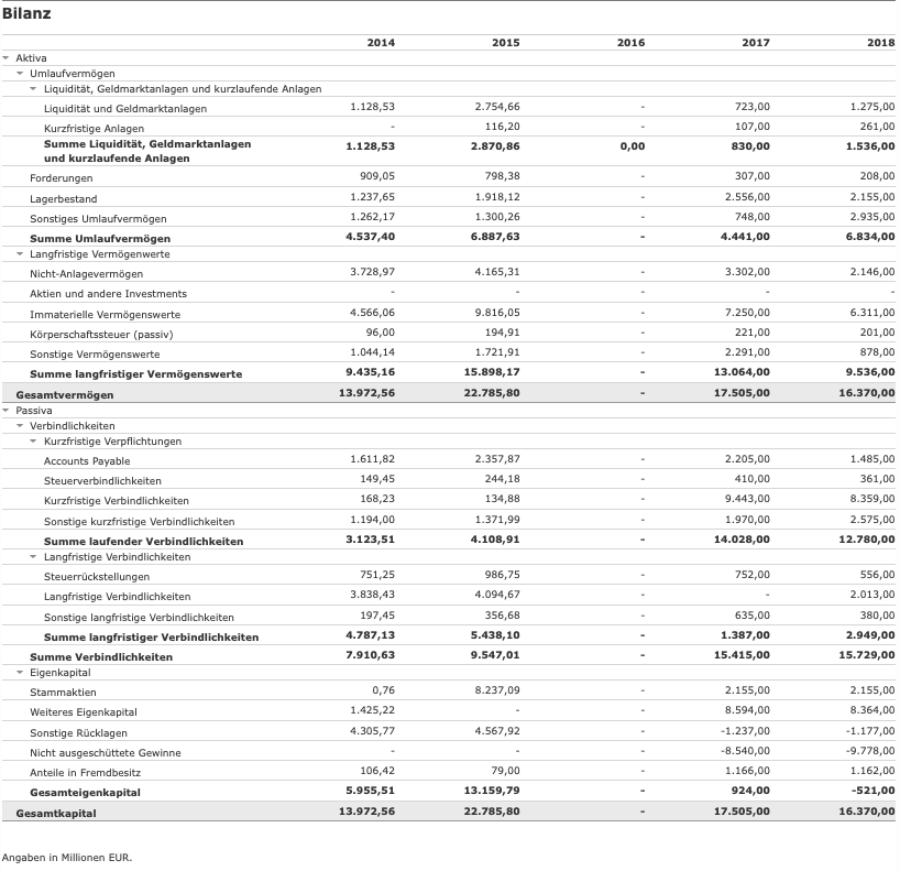 Steinhoff International Holdings N.V. 1140212