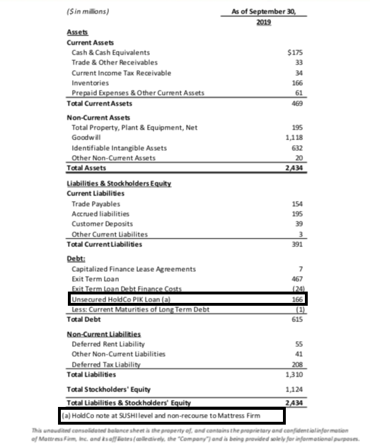 Steinhoff International Holdings N.V. 1140223