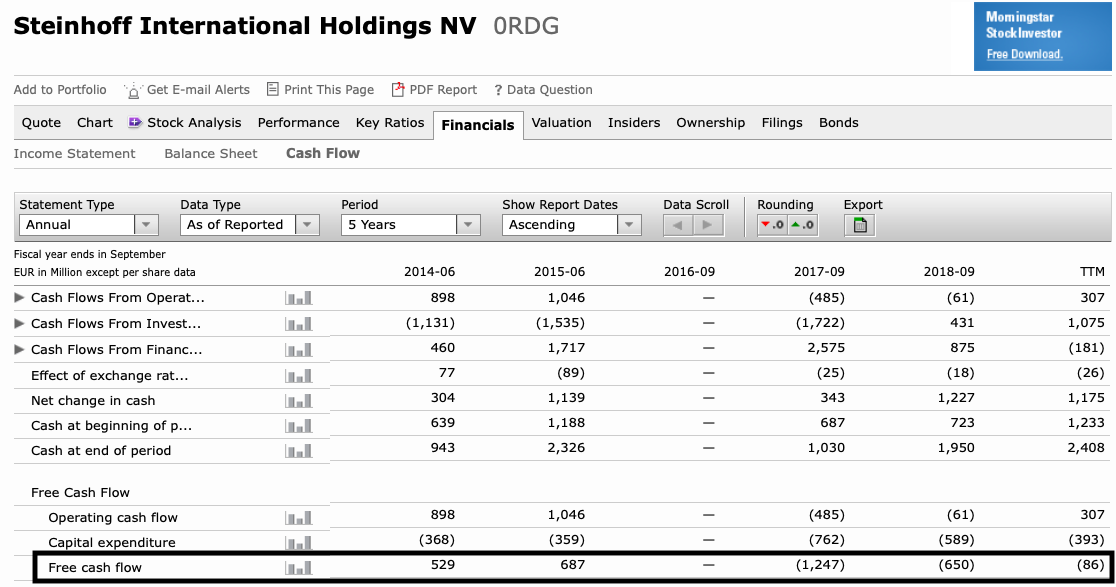 Steinhoff International Holdings N.V. 1143947