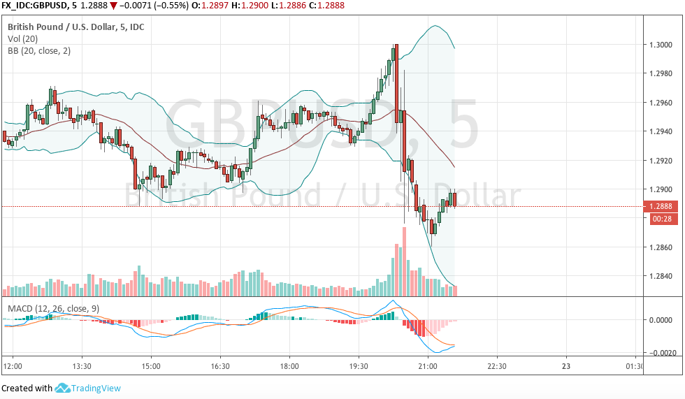 Hot trades Session 1140392