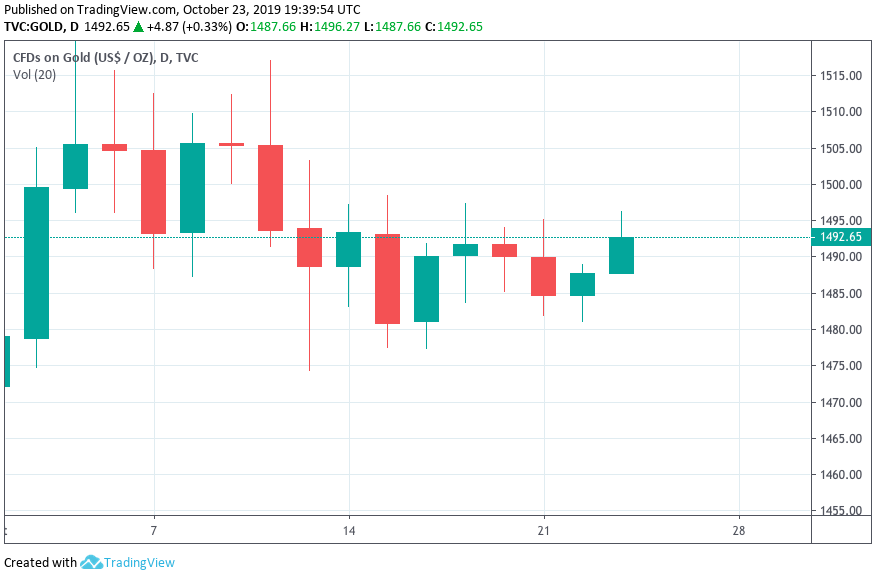 Hot trades Session 1140570