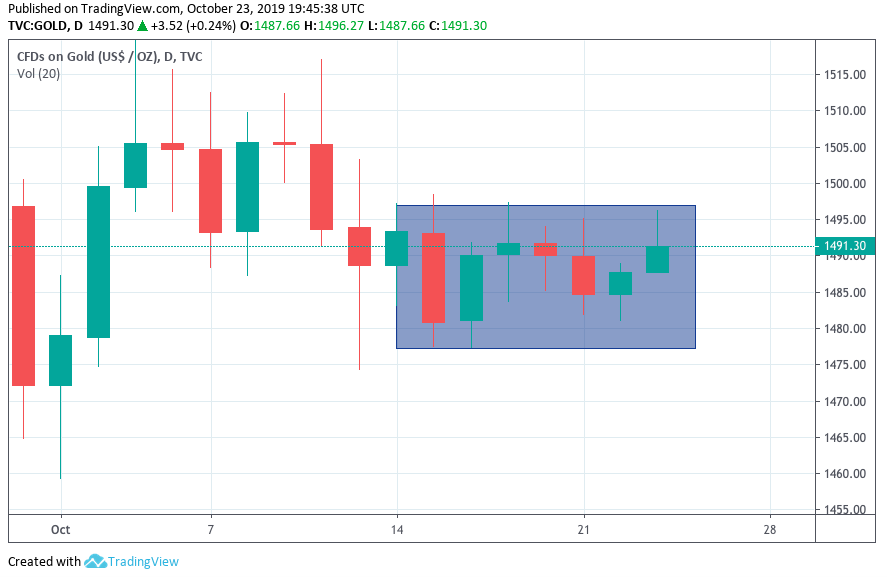 Hot trades Session 1140571