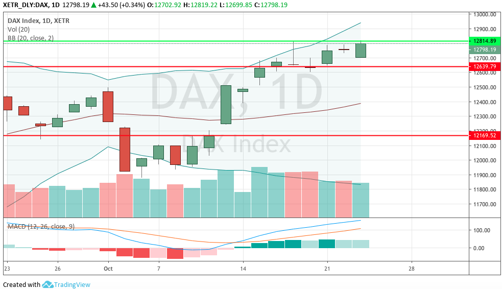 Hot trades Session 1140573