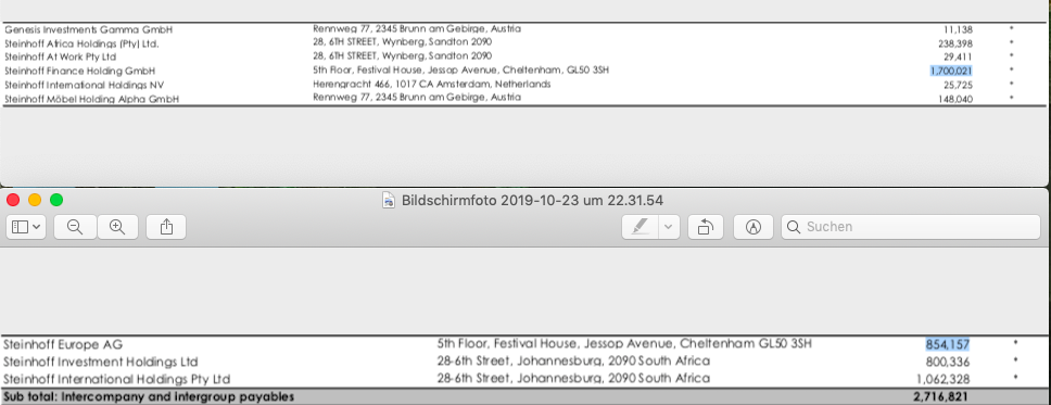 Steinhoff International Holdings N.V. 1140577
