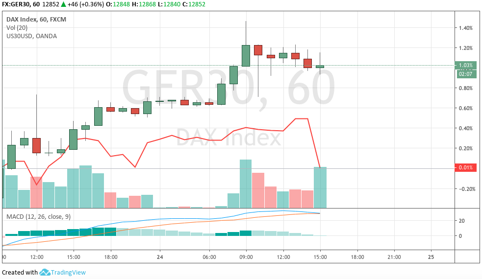 Hot trades Session 1140664