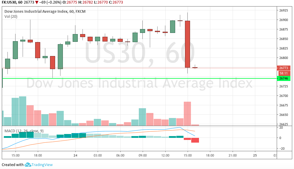 Hot trades Session 1140665